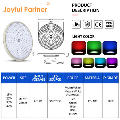 Ενεργειακά αποδοτικές λύσεις φωτισμού LED RGBW για εμπορικούς χώρους
